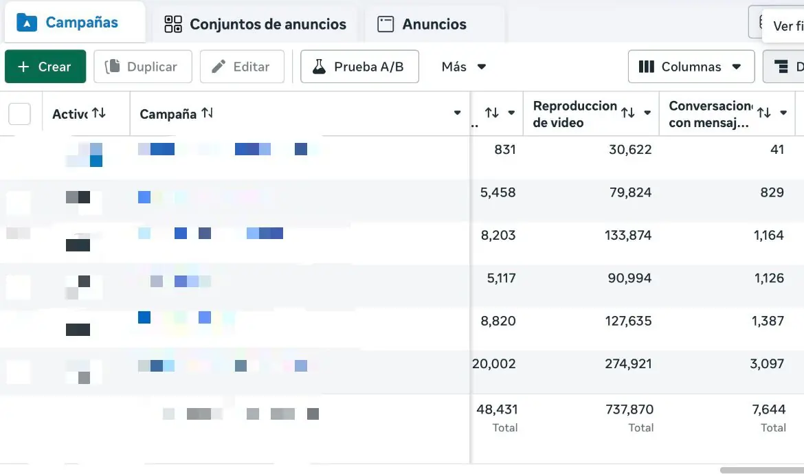 Captura del administrador de anuncios con más de 7,000 leads generados